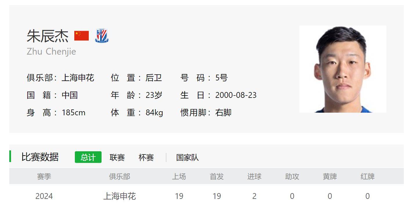 影院365：管家婆一码一肖100中奖-中超综述：成都蓉城4连胜领先北京国安7分，上海海港13连胜