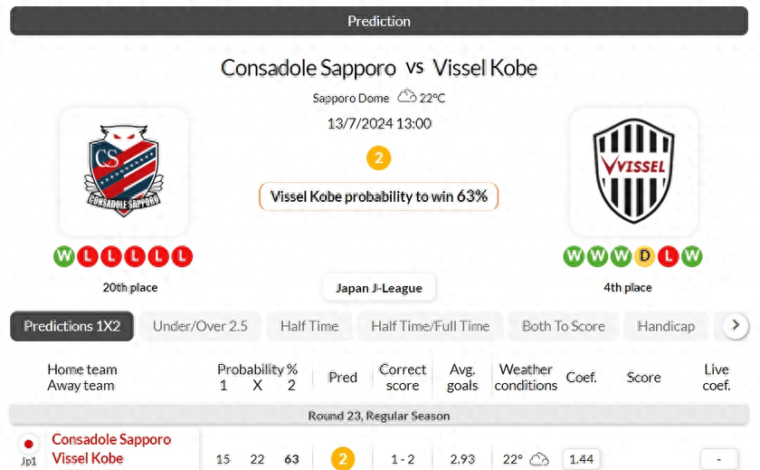早场海外情报:札幌冈萨多1-2神户胜利船-札幌冈萨多vs长崎