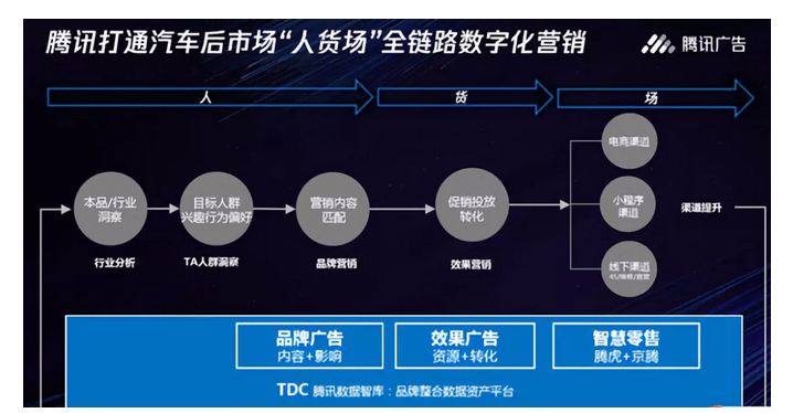 漫画的市场前景(数字化浪潮下，线上线下融合的新商业模式及营销策略探讨)