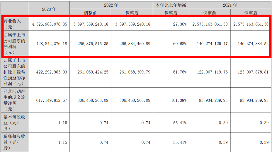 宠物经济周全发生：夏日宠物单品热销市集前景看好(图5)