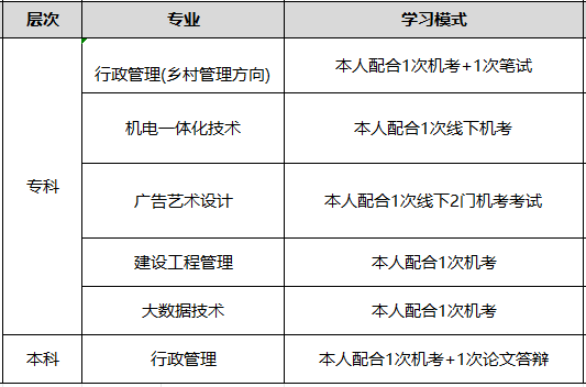 🔥二码中特会员料🔥（国家开放大学秋季官网报名入口2024年）