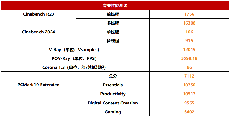 职场新秀的全能AI好帮手 惠普星Book Pro 14锐龙版AI PC笔记本测评