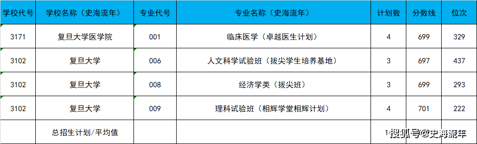 2024年北京清华大学录取分数线（2024各省份录取分数线及位次排名）_个省清华录取分_各个地方清华录取分数