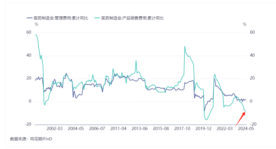 酒店旅游亏损过半！下半年更难(图6)