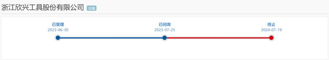 大象新闻🌸2024新澳门内部资料精准大全🌸|新世好港股IPO招股书已满6个月失效