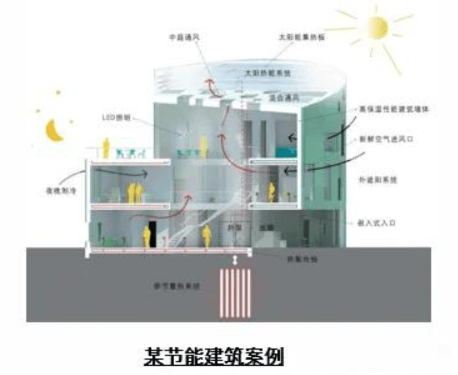 工程小百科 建筑工程的十大分部工亿博电竞平台程(图9)