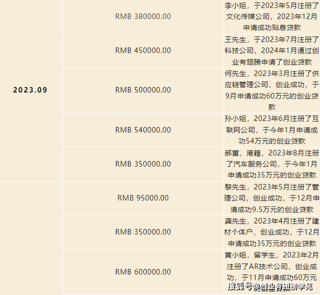 深圳创业补贴担保贷款新政：小微企业最高贷500万元（申请办法）