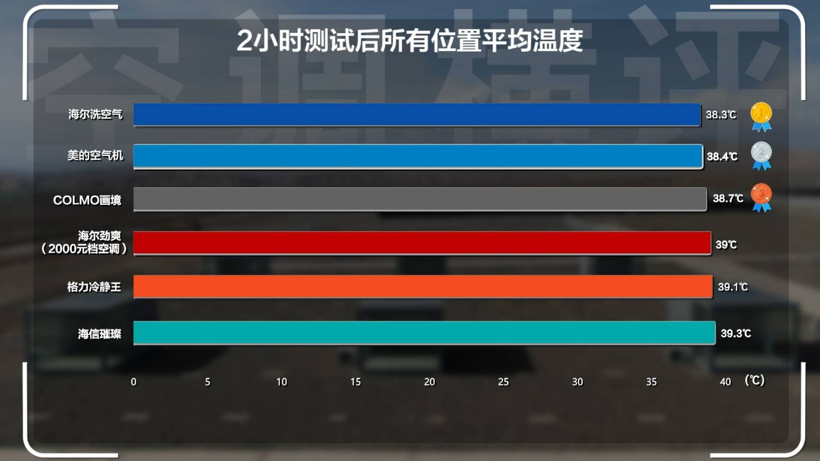 15P空调横伟德app评：清凉火焰山谁才是2024值得买的高端空调？(图17)