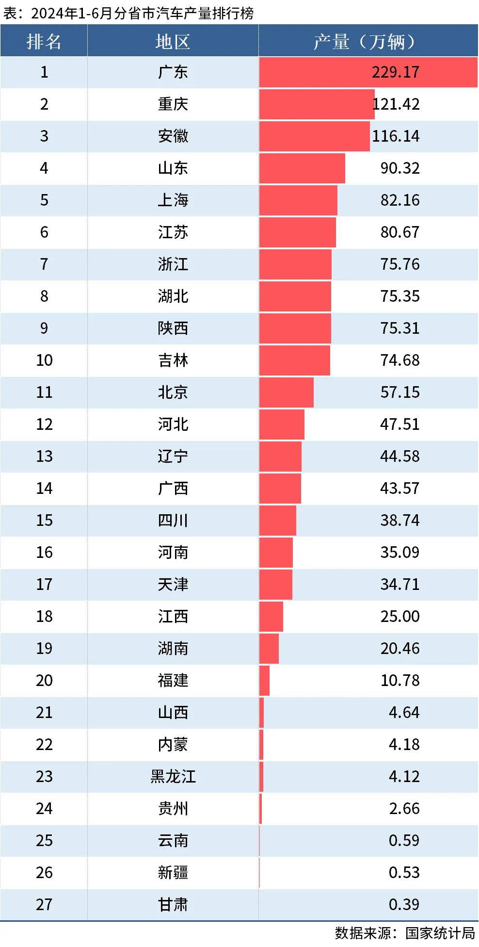 上半年各大省份最新GDP：谁在领跑，谁掉队了？