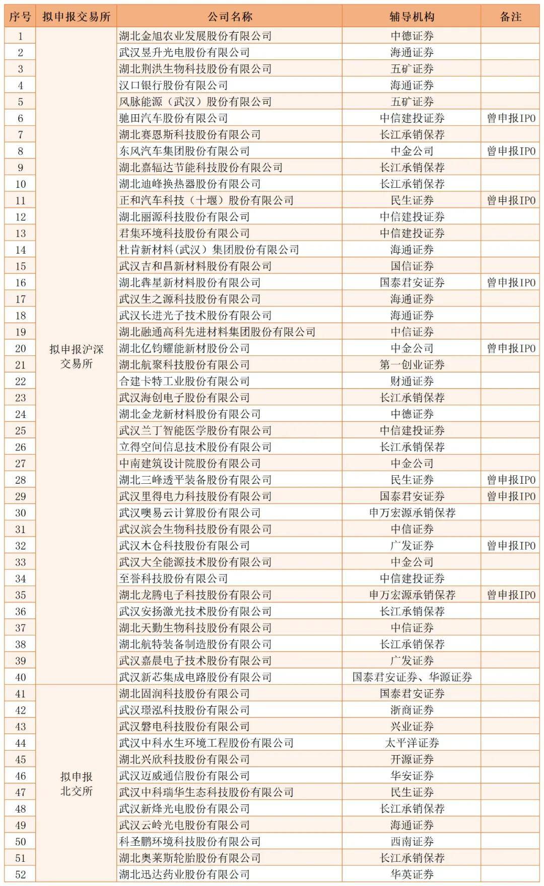 🌸观澜新闻【494949澳门今晚开什么】|罕见！IPO申报近2年，仍未回复首轮问询，IPO已终止  第2张