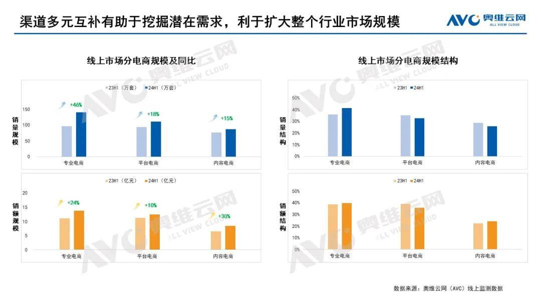 2024上半年智能锁全渠道零售规模达896万套全年预计将达2050万套(图7)