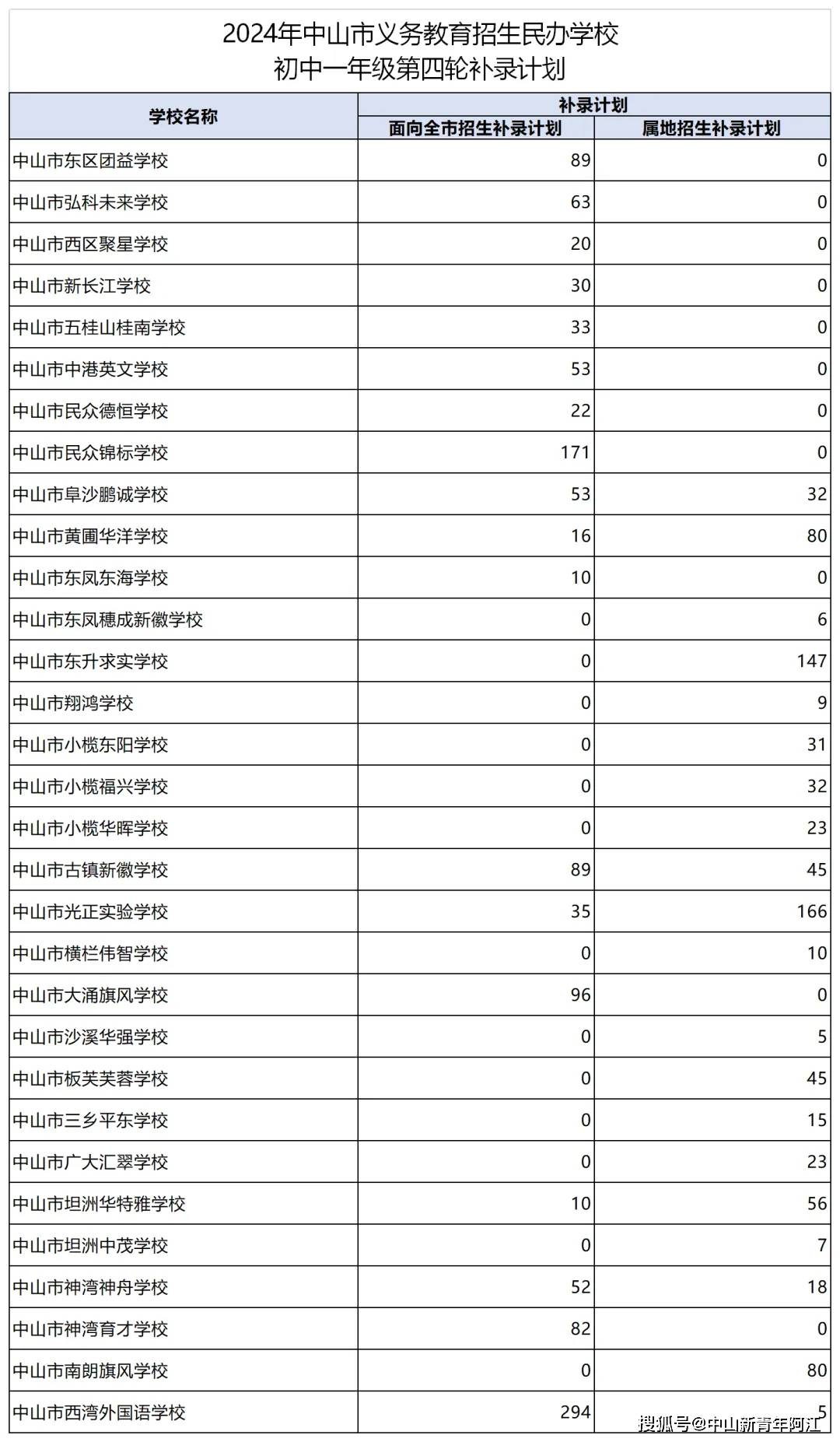 网易公开课：2023澳门资料大全正版资料免费1-新田39名学子获新田宋氏教育助学嘉奖