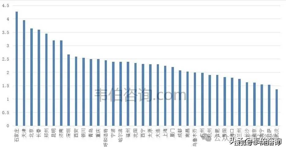 PG电子最新韦伯咨询：2024年中国市政供水行业专题调研与深度分析报告发布（多图）(图8)