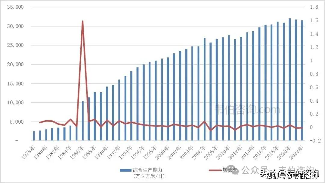 PG电子最新韦伯咨询：2024年中国市政供水行业专题调研与深度分析报告发布（多图）(图3)