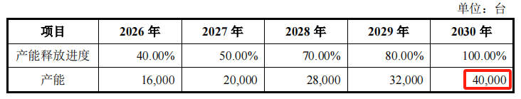 北京青年报🌸澳门一肖一码100准免费资料🌸|新铝时代创业板IPO提交注册  第1张