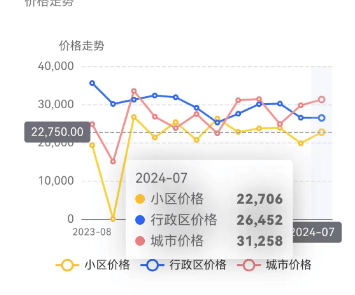 皮皮虾：2023管家婆精准资料大全免费-最新！2024年6月十大城市二手房房价地图