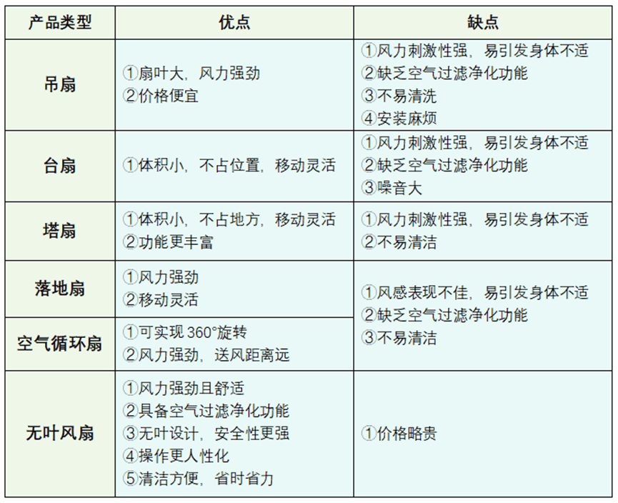 电风扇排行榜十大品牌：2024十款优良精品测评公开(图2)