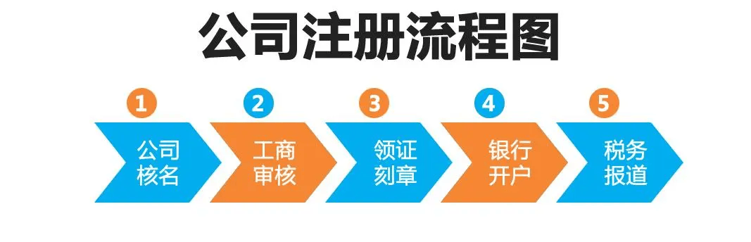 2024年想注册个体户的看过来！最新税收优惠政策解析！超详细流程