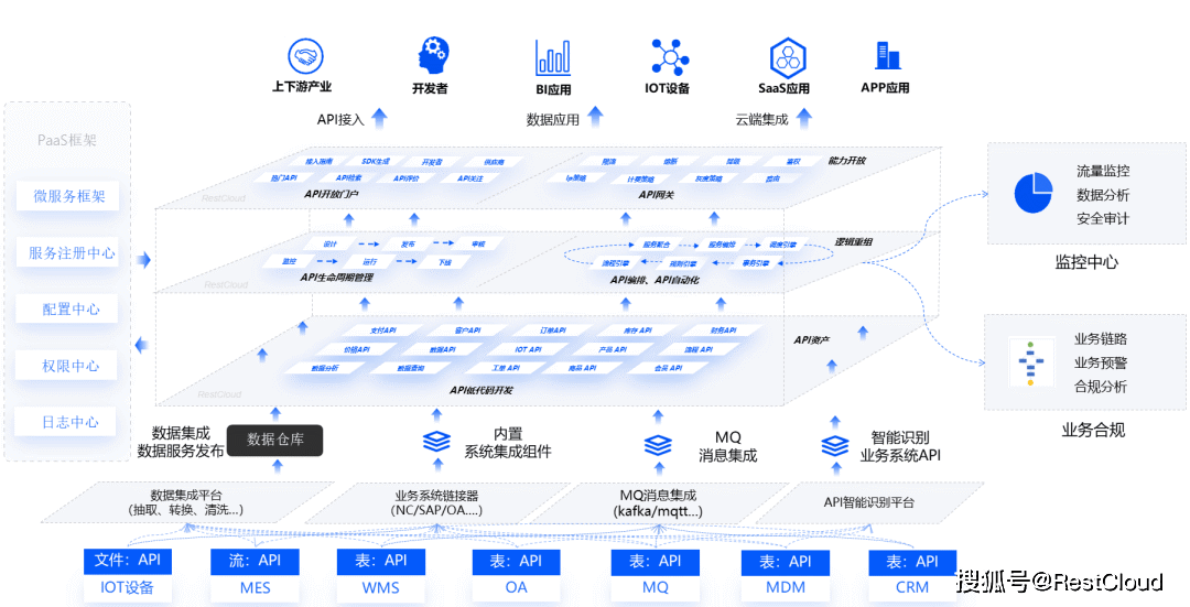 簽約快訊丨國內(nèi)前十激光切割機企業(yè)「宏石激光」選擇RestCloud(圖2)