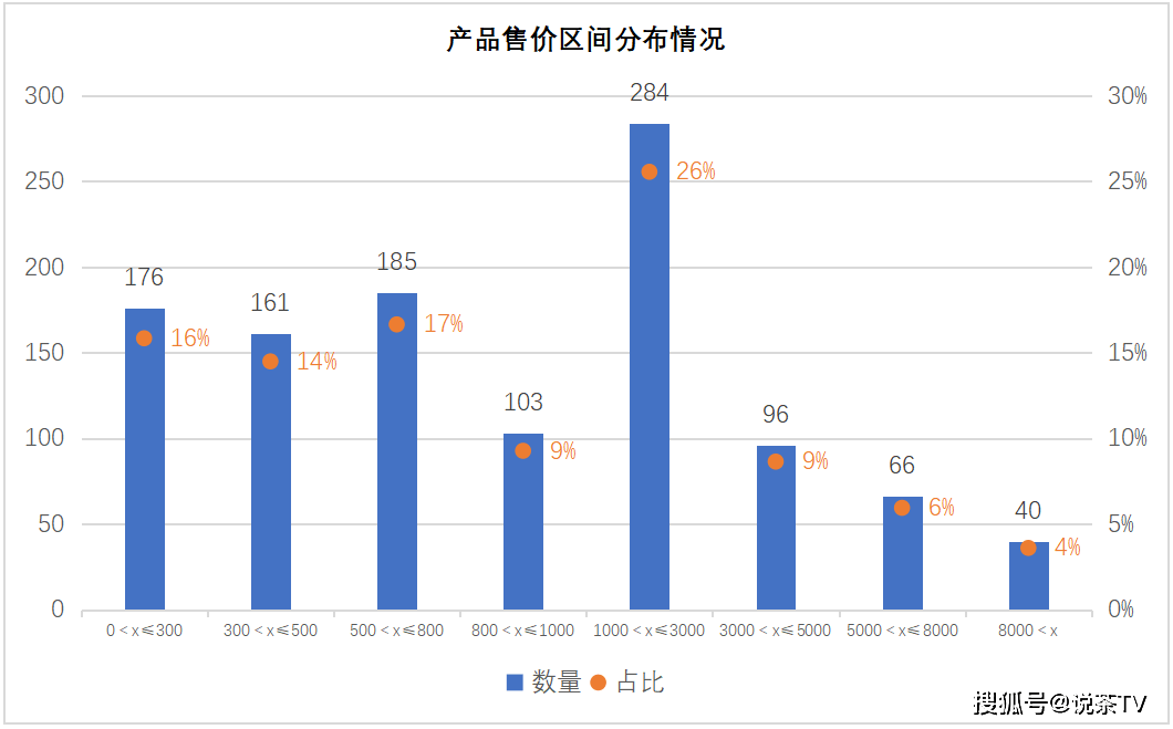 场！爆品白茶塑造指南出炉ag真人重新理解白茶市(图1)