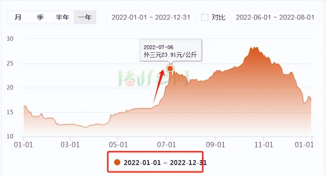 原创养猪业规模程度已达70%！未来3年，头部猪企产能扩张极限在哪？