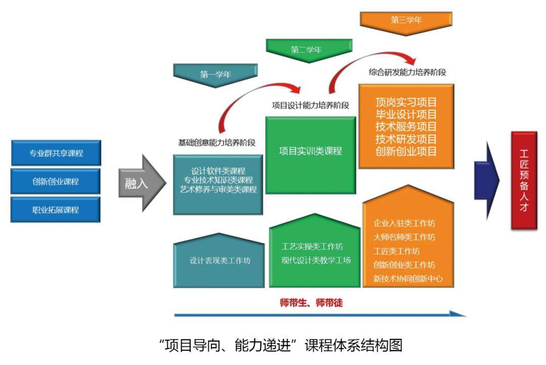 教学团队建设 来自搜狐网