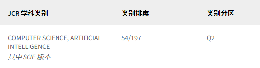 中科院2区sci，稳定检索39年！不收版面费，审稿友好，最快6周录用！