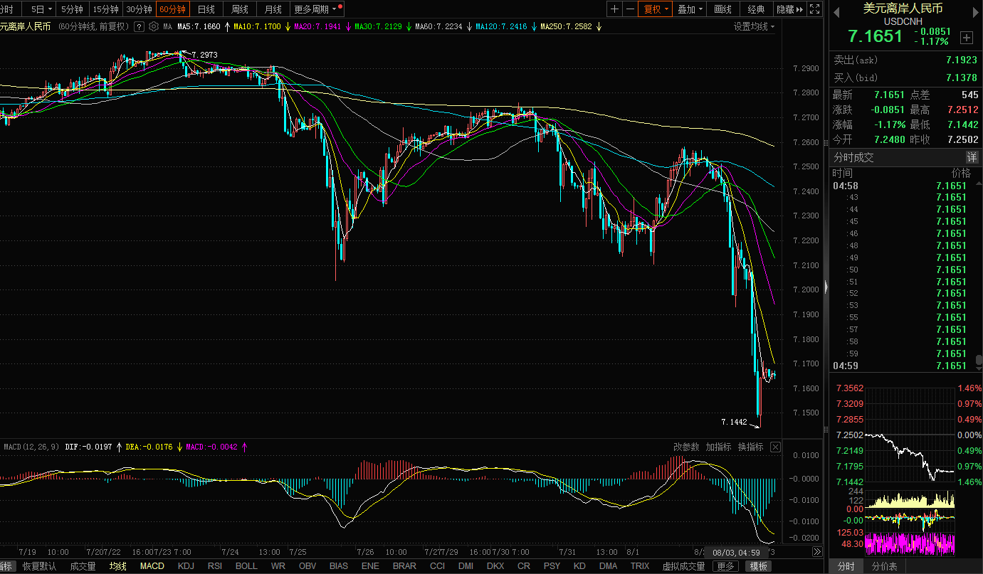 原创 人民币开启升值周期:A股与港股大概率迎来上涨周期-人民币升值对股市哪个板块利好