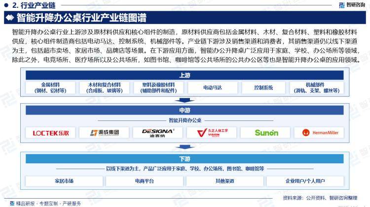 行业分析中国智能升降办公桌行业市场发展前景研究报告（2024版）(图3)