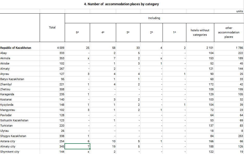 哈萨克斯坦旅舍行业投资潜力丨哈萨克斯坦状师(图4)
