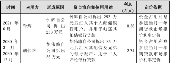 中青在线 🌸管家婆的资料一肖中特5期🌸|新“国九条”颁布后，A股迎来IPO上会“第一审”  第1张