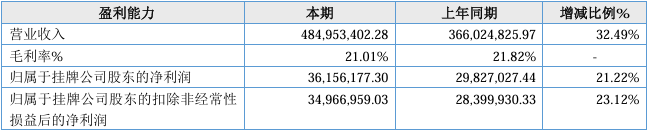 洪观新闻🌸2024澳门天天六开彩免费资料🌸|壹连科技IPO注册背后：宁德时代出单还出资  第5张