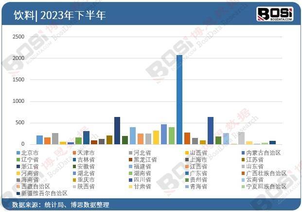 无糖、低糖饮料崛起中国饮料市场持续繁荣