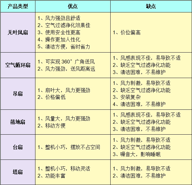 电风扇什么品牌最好用？详细测评五款优质热销品牌(图2)