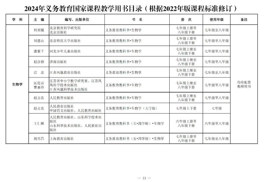 变！变！变！河南中安建培教育提醒新教材来了→