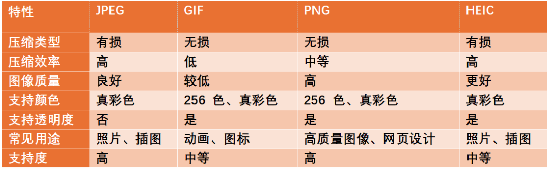 图片格式这么多，我该选择哪一个？