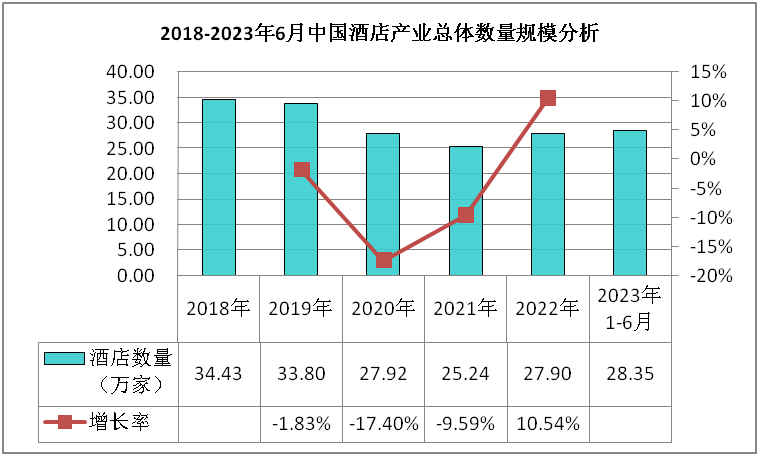 皇冠体育APP酒店行业现状分析及发展前景预测报告(图1)