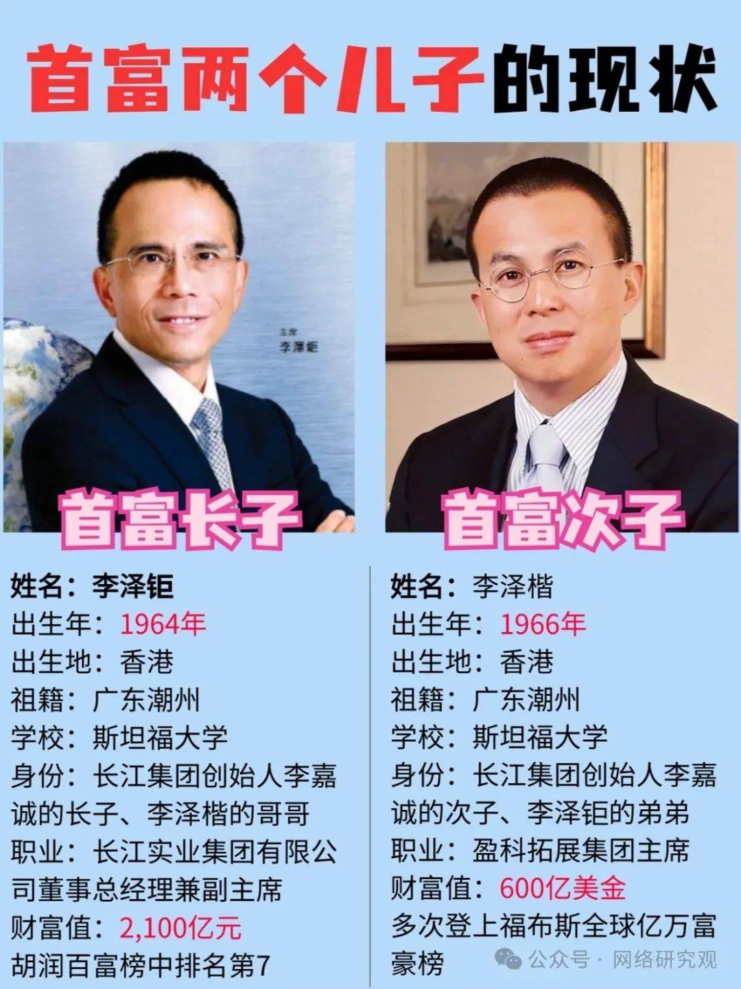 富豪李嘉诚两个儿子的现状