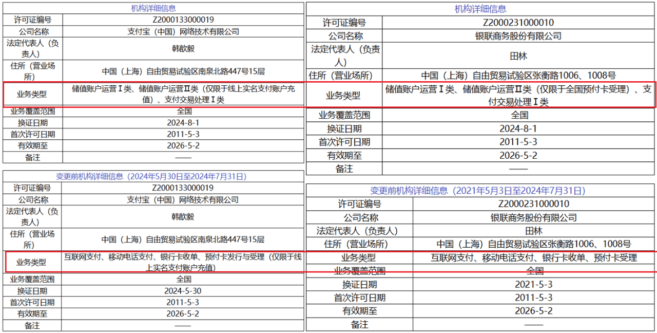 支付牌照批量更新！新旧对比，Ⅰ、Ⅱ类共存