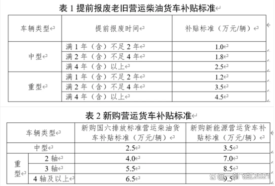 7月重卡企业销量快评：重汽稳居第一解放星空体育官网同比增幅最大(图7)