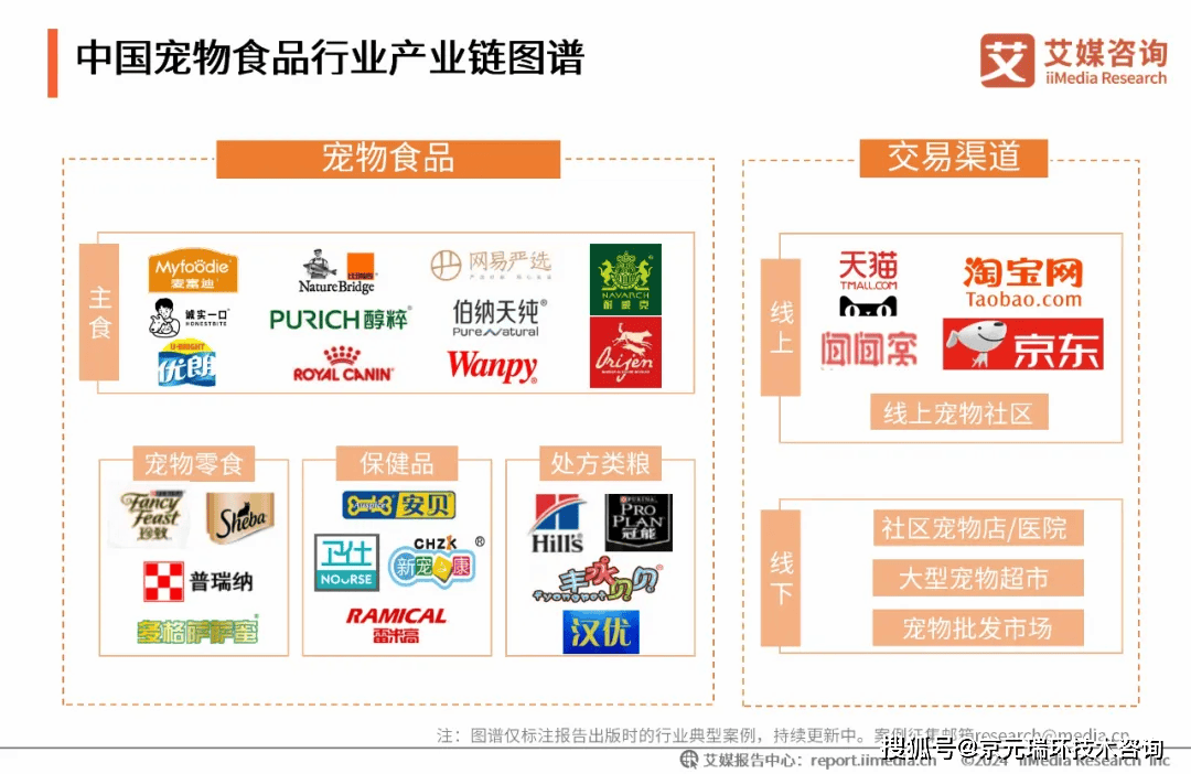 20242025年中国宠物行业运行状况及消费市场监测双赢彩票APP报告(图11)