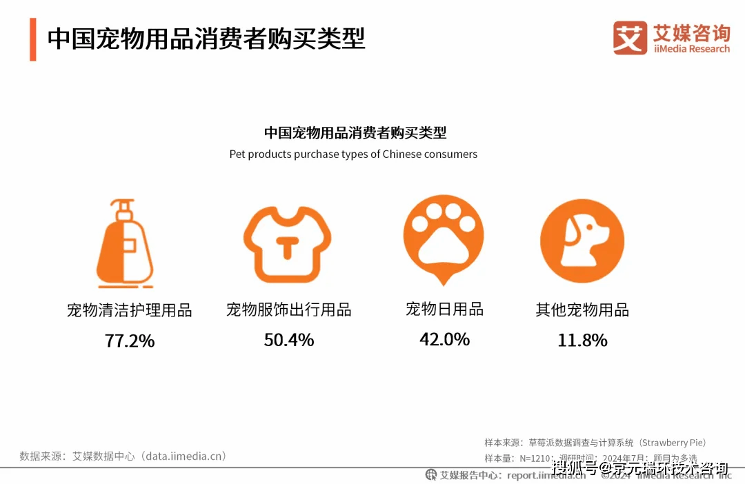 20242025年中国宠物行业运行状况及消费市场监测报告(图15)