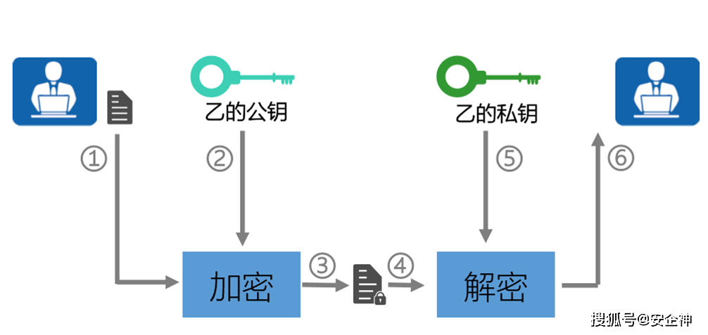 如何确保数字加密的安全性和有效性？  第1张