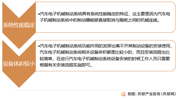 电机械制动系统特点、市场规模分析(图1)