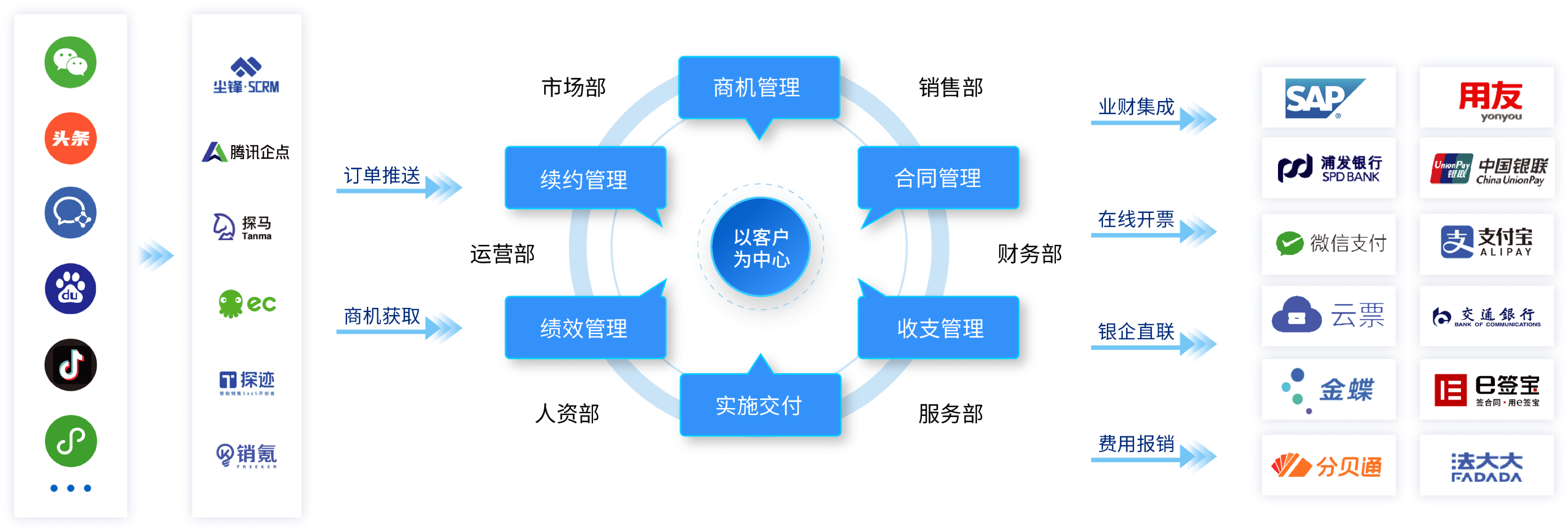 公司业务中台系统如何重塑企业核心竞争力？
