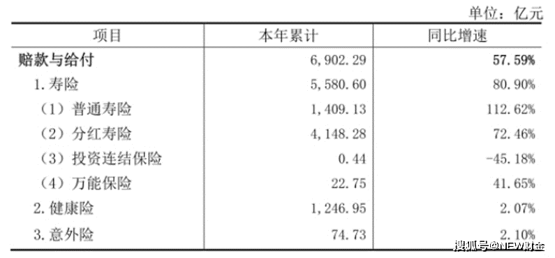 2024上半年全行业保费收入3.5万亿，赔付支出1.2万亿