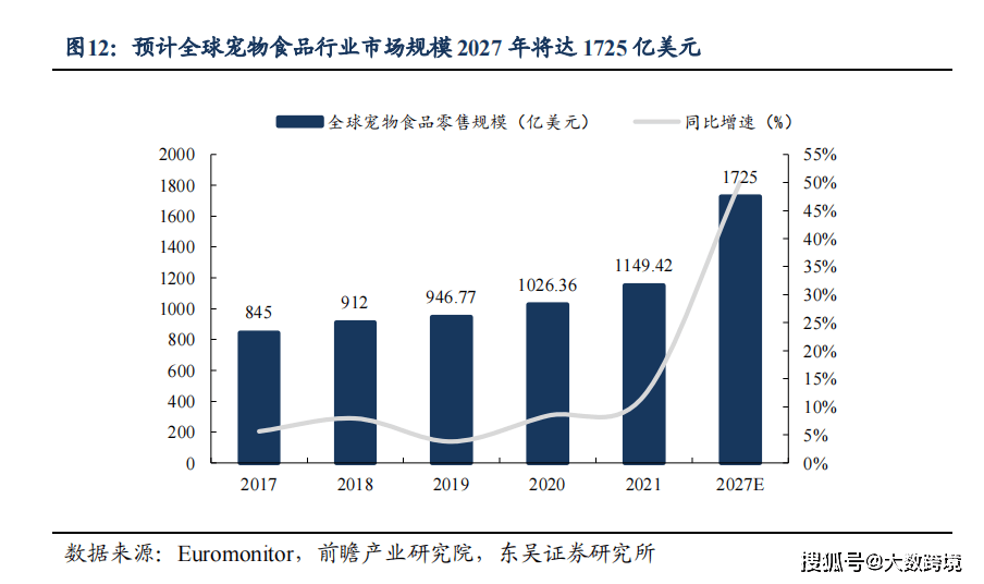 重磅解读 单身人士的消费风向宠物食品市场越发被关注？(图2)