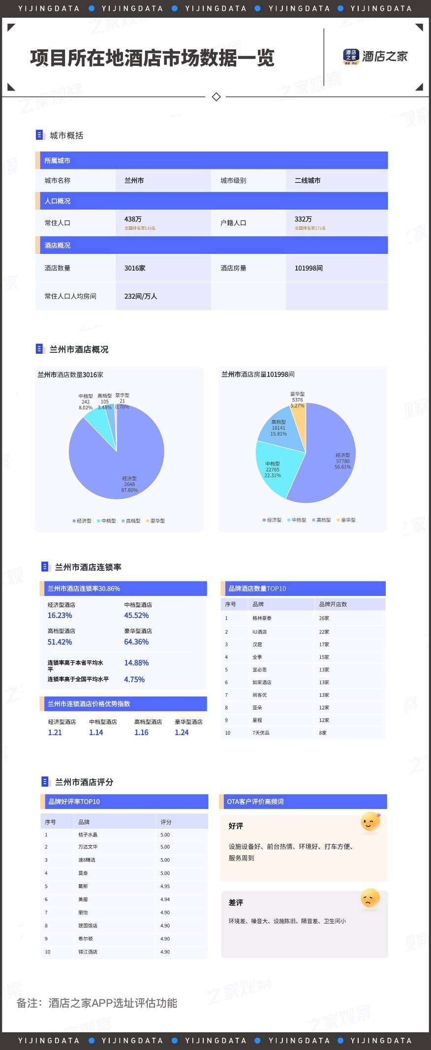 中端酒店大浪淘沙二线城市投资人何以绚“麗”多彩？(图4)