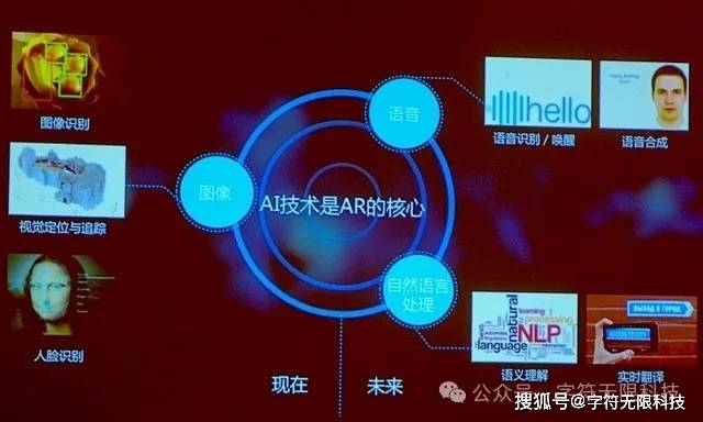 展望2024年全球VRAR产业探索未来虚拟世界的无限可能(图7)