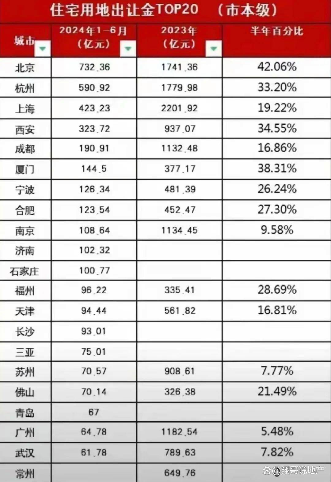 原创房租上涨潮来袭：租赁市场迎来新变革！颠覆认知，租金上涨66%！